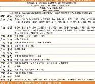 全运会转会风云：罗马盯上锋线强援，伊布或成交易筹码(云浮市干部最新任免公示)