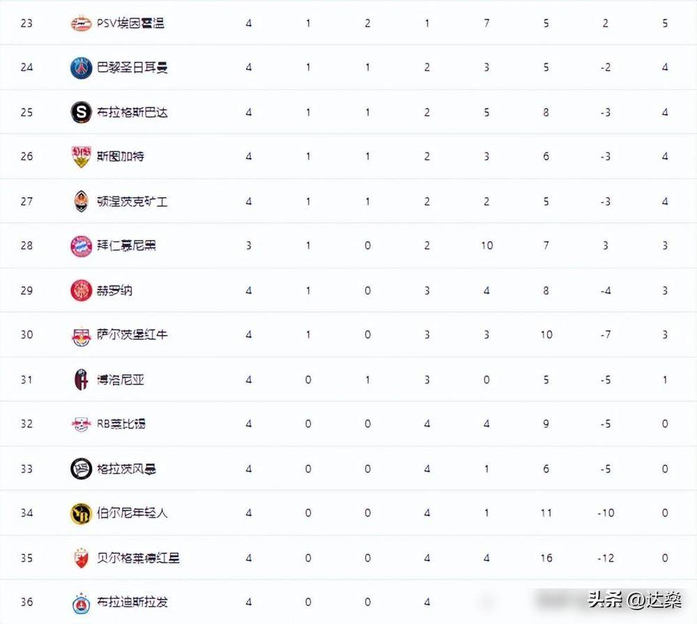 关于国米的表现将决定他们在积分榜的排名的信息