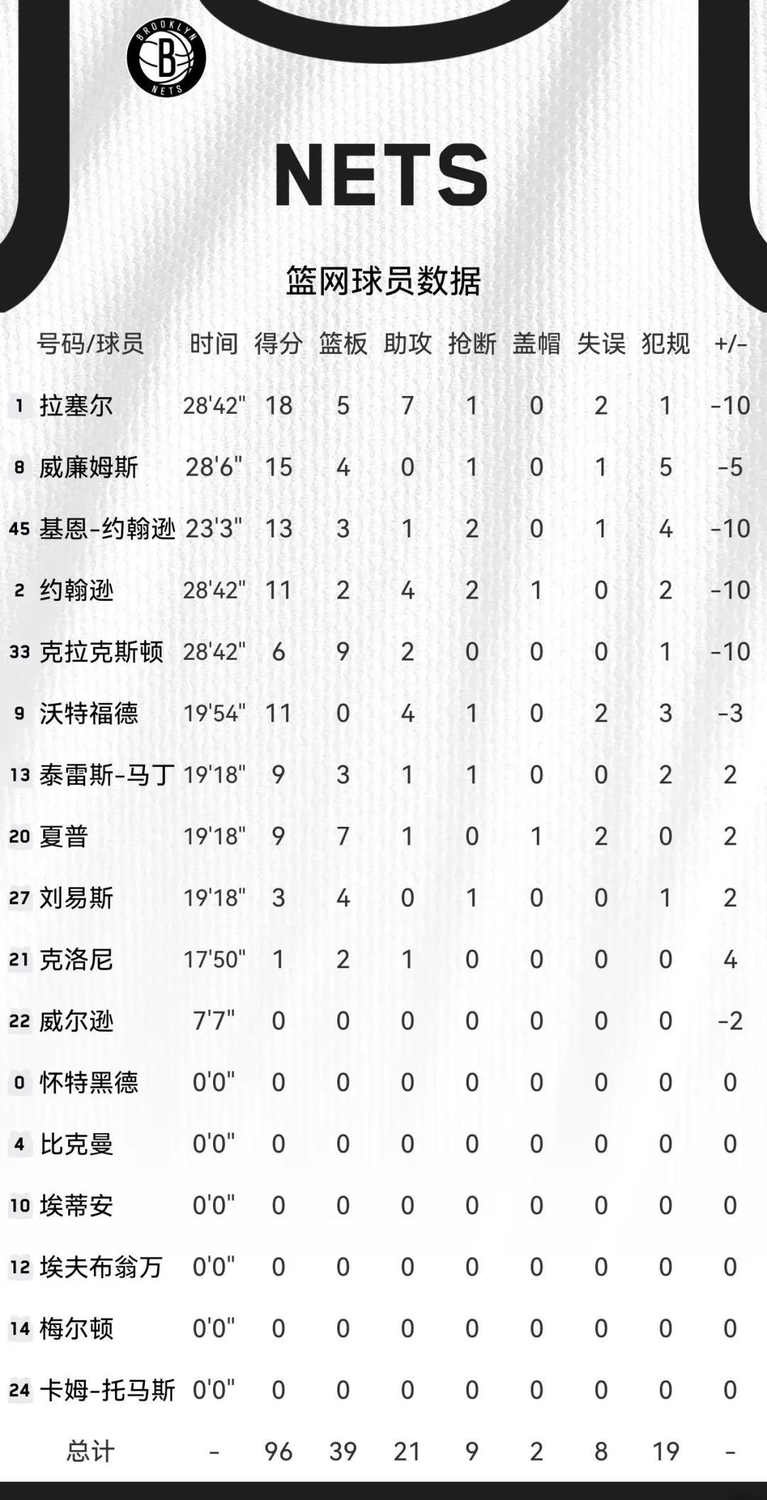关于波尔津吉斯，险胜，关键时刻神级表现！的信息