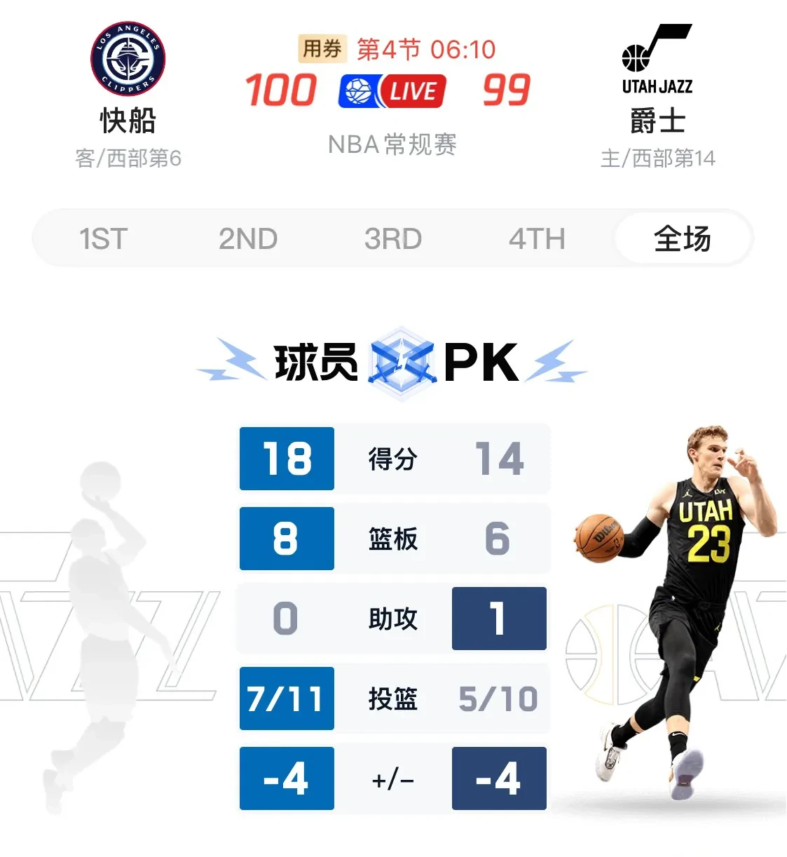 爵士狂砍助攻爆棚分，逆转取胜迎来新赛季高光！